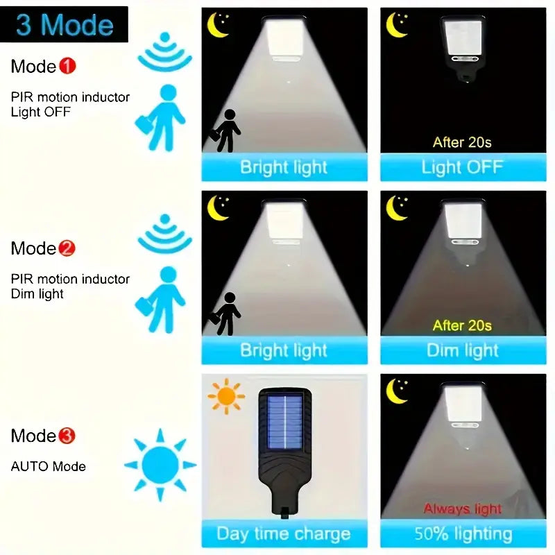 Lámpara LED solar Inteligente