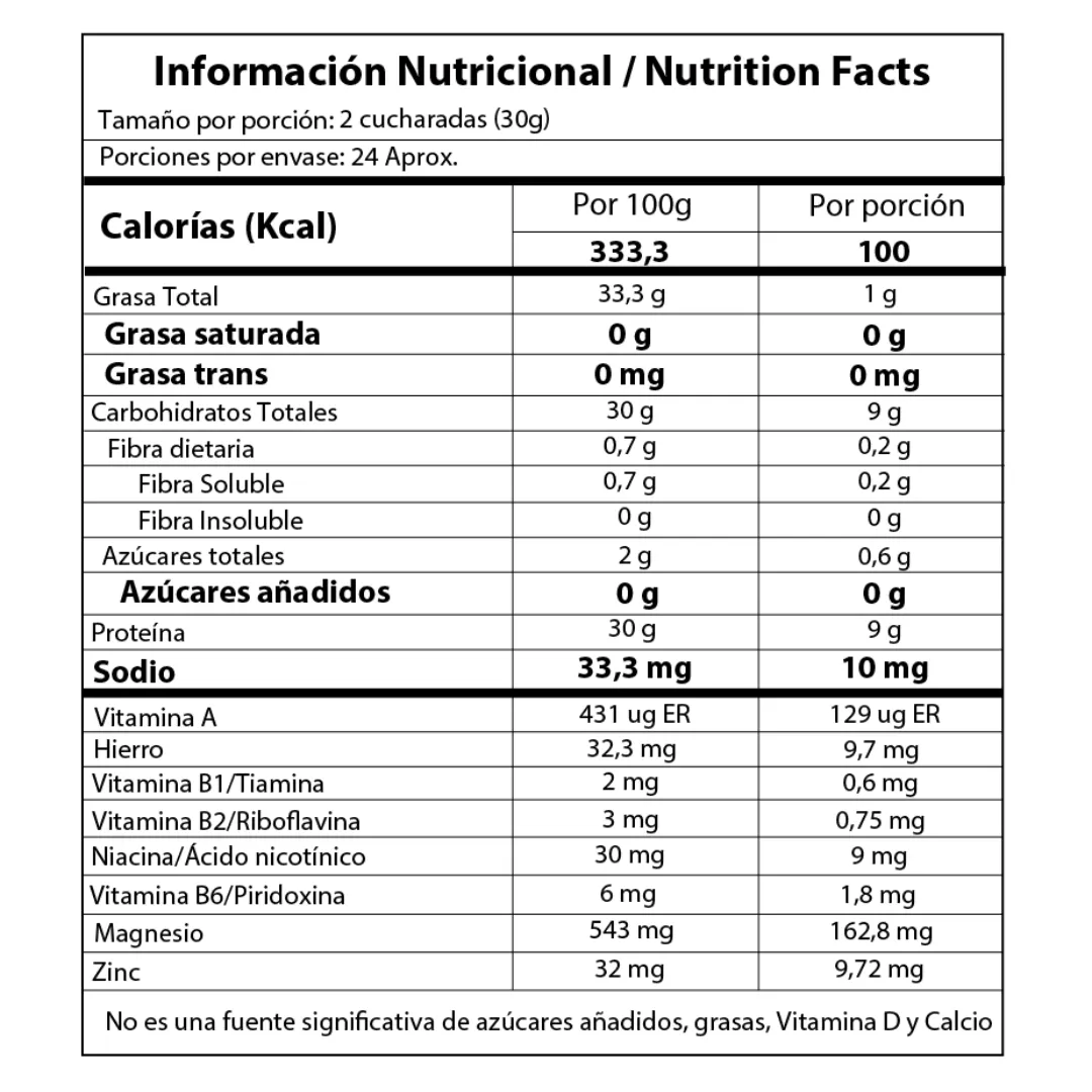 Potencia y Energía Con MEGAMAC
