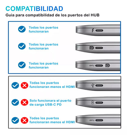 HUB USB-C 8 en 1 - Potencia y Versatilidad en un Solo Dispositivo