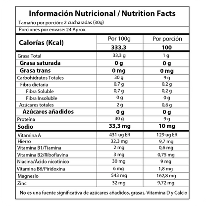 Potencia y Energía Con MEGAMAC